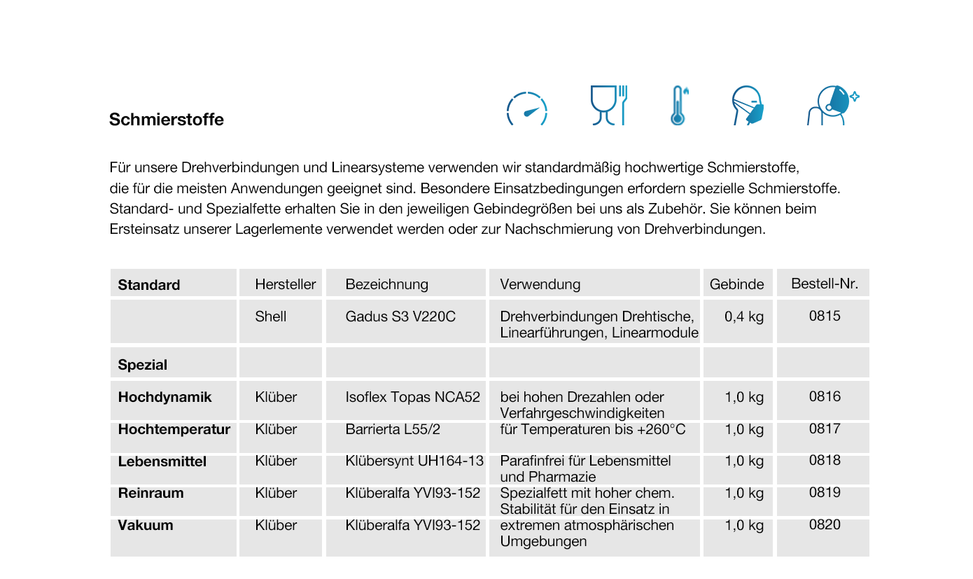 Schmierstoffe